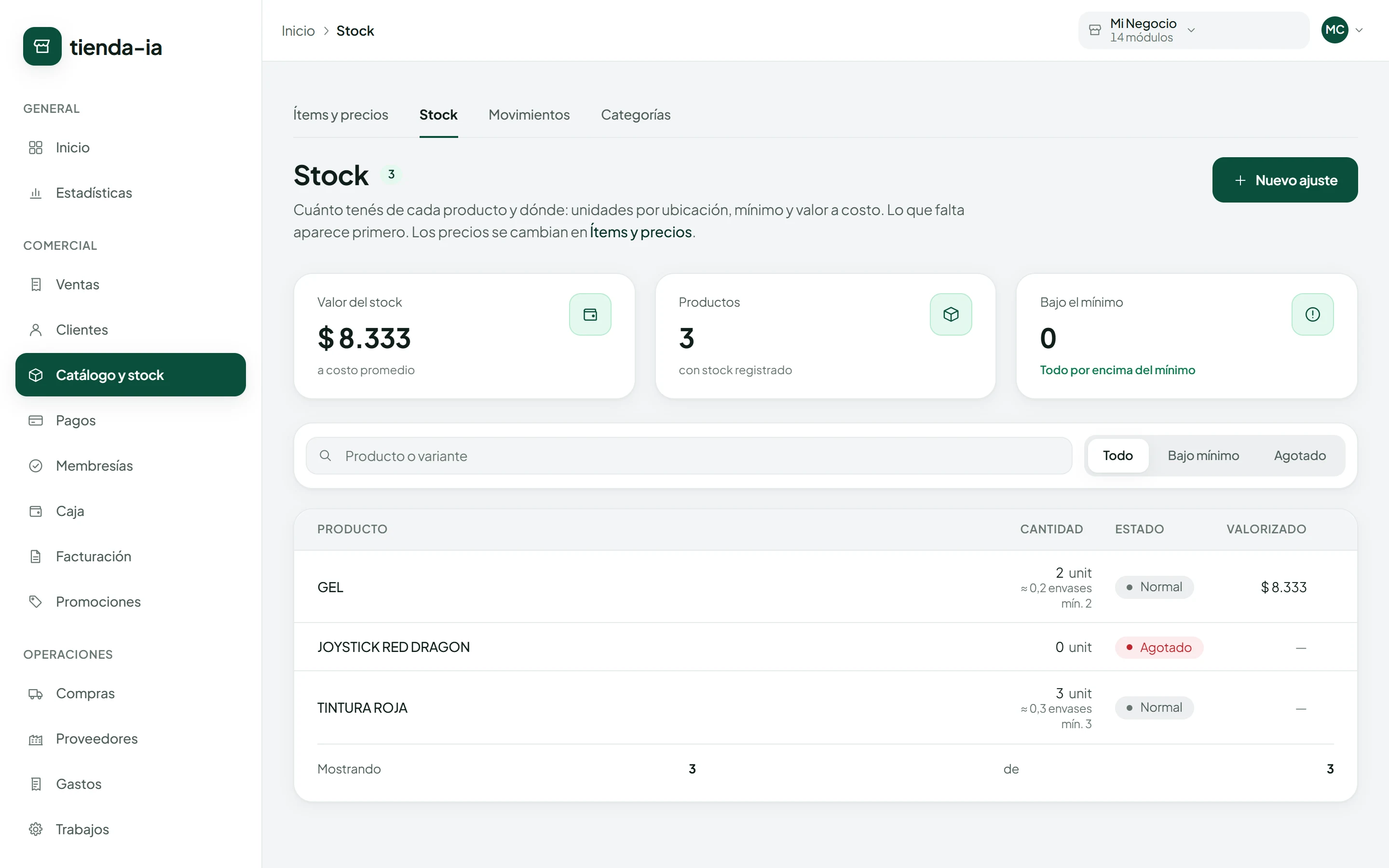 Stock del sistema TiendaIA: cantidades por producto, valor del stock y productos agotados